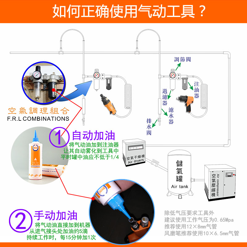 風(fēng)批加油方法圖片，風(fēng)批加油方法